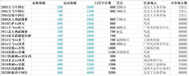 其中贺希宁10投仅2中（三分6中1），罚球2中2拿到7分3篮板2助攻，正负值为-11；沈梓捷则是6投仅1中，罚球2中1拿到3分5篮板3助攻1抢断，正负值为-18。